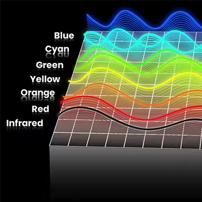 Wavelength Customization
