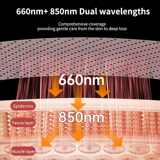 Dual Wavelengths