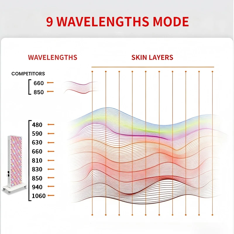 Multi-wavelength panel