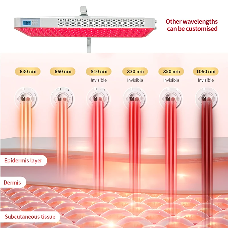 660nm 850nm 1500W pamel