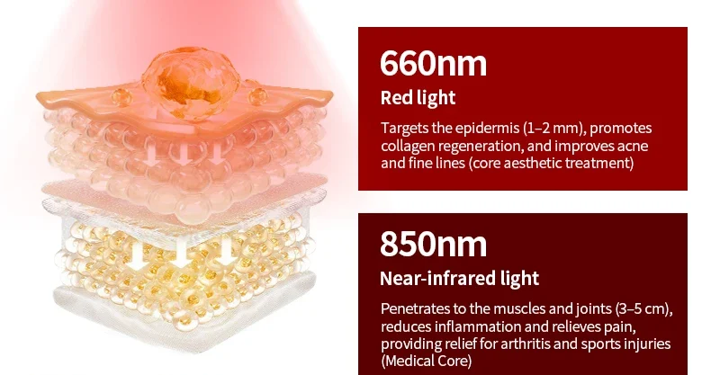 The Ultimate Guide to Red Light Therapy