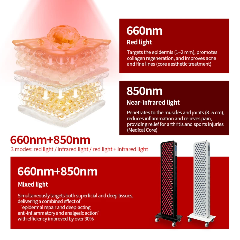 660nm 850nm led panel