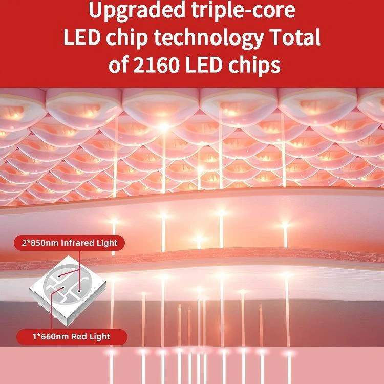 2160 Upgraded Triple-Core LEDs